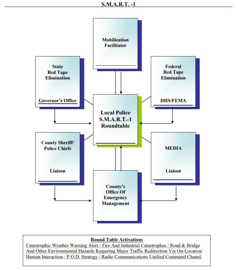 A Diagram of a Police System
